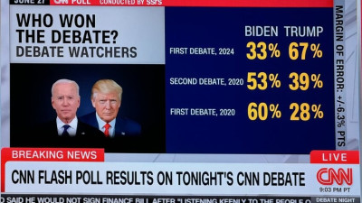 미국 유력 대선후보 맞짱토론 승패 조사