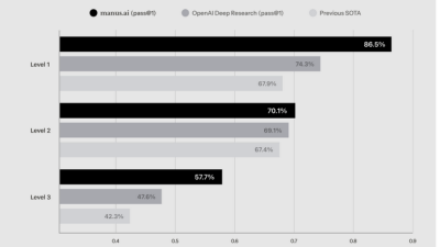 딥시크 쇼크 9주후..