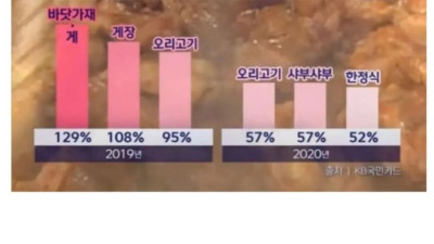 어린이날 인기 외식 메뉴 순위