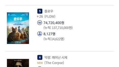 백설공주 개봉 첫날 관객수